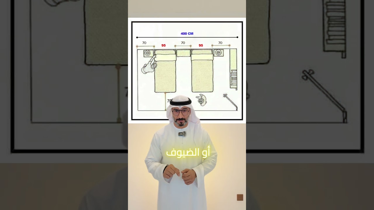 الأبعاد