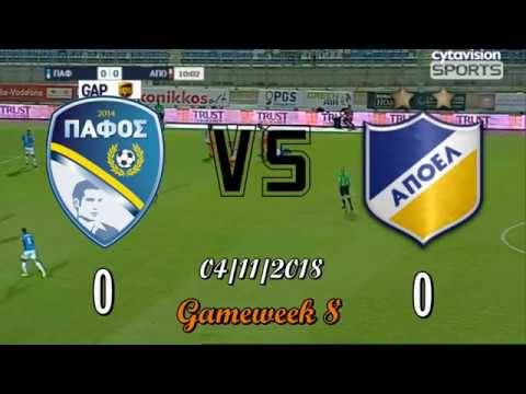 Pafos Vs APOEL FC | 0 - 0 | Goals & Highlights | 04/11/18