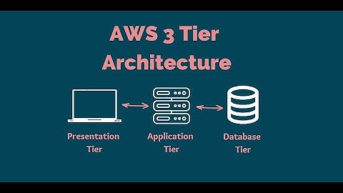 Implementasi N-Tier Architecture pada C# Windows Forms: Studi Kasus MahasiswaApp dengan SQL Server