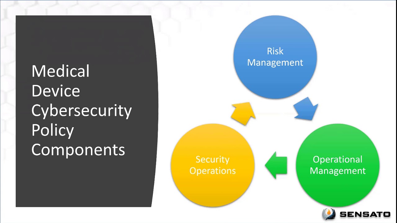 Medical Device Cybersecurity Policies and Practices YouTube