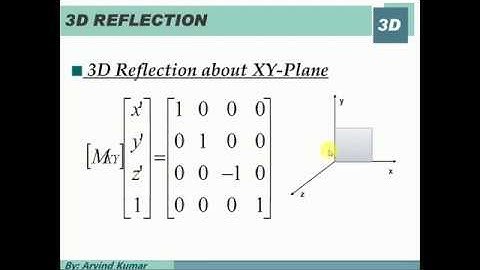 3D Transformation  Reflection & Shearing