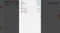 Forex rockstar