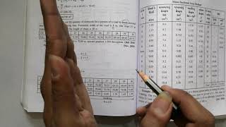 Mean Sectional Area Method | ECV | GTU