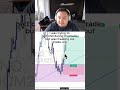 Being in a trade is uncomfortable, so many thoughts and emotions all at once