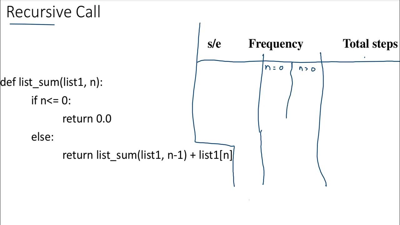 Examples of Time complexity calculation: Nested Loop and Recursion ...