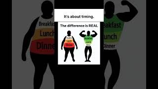 Big Breakfast vs Big Dinner Which One Builds a Better Body?