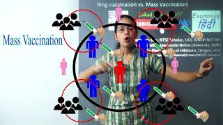 Ring Vaccination versus Mass Vaccination | Used to Eradicate SmallPox | Important for Monkey Pox