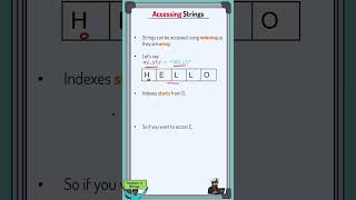 Accessing Strings in Python 🔍 | Indexing Explained #shorts | Captain Codeplay
