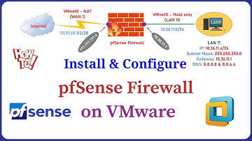 pfSense - Install and Configure pfSense Firewall on VMware Workstation