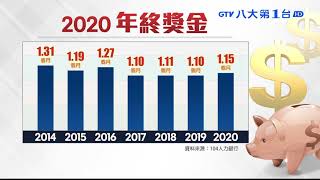 企業年終發多少調查約1.15個月 八大民生新聞 2020121603