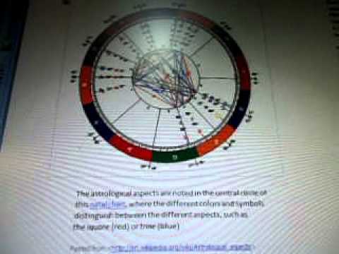 Stars Symbols Numbers ALIENS Fibonacci Spiral Geometry Astrology
