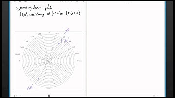 11.4 - Graphing in Polar Coordinates