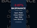 Bajaj Finance | 11 MAY 2026