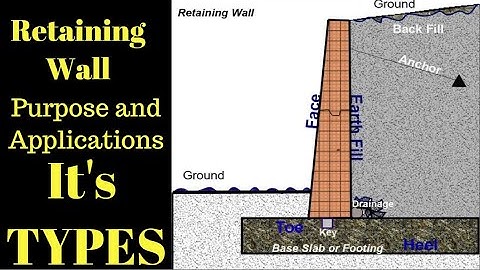 Understanding Retaining Walls: Function, Types, and Construction Explained