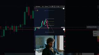 my short idea #trading #kaliel #forex