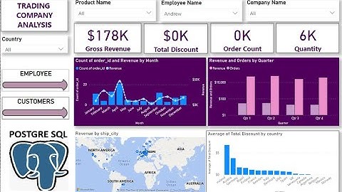 Trading Company Dashboard in Power BI On PostgreSQL Database