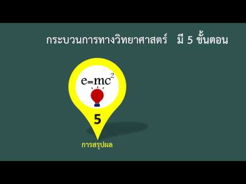 วีดีโอ: ขั้นตอนของความรู้ทางวิทยาศาสตร์