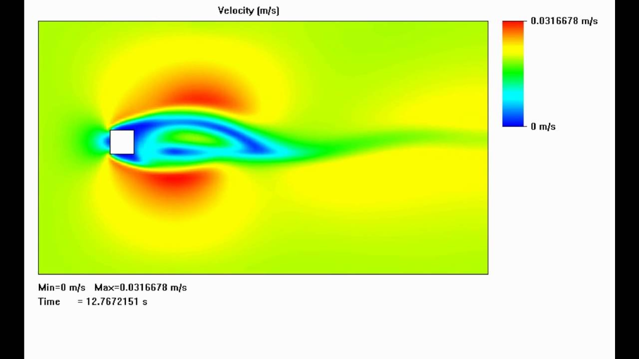 2D Flow Simulation around rectangular square prism - YouTube