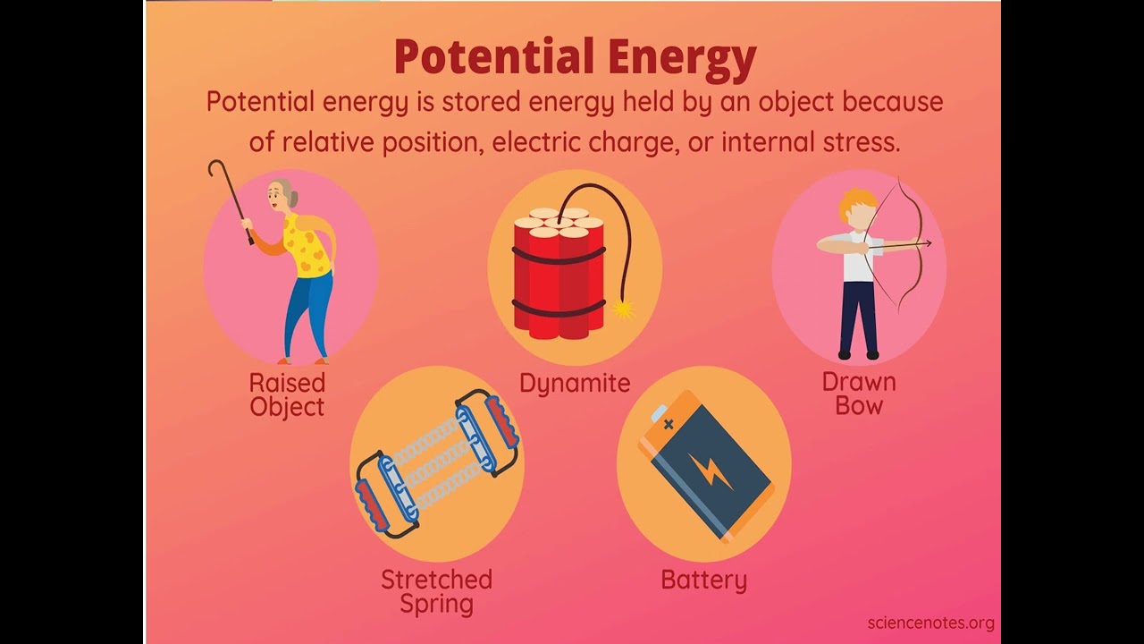 Energia concepto de energia en fisica