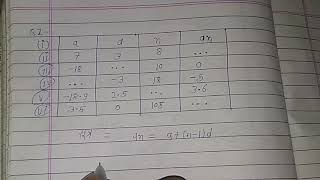 Prashnavali 5 ,3 High School