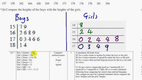 Edexcel GCSE Maths Modular Higher Unit 1    June 2011   Q4b