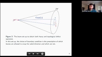 Shani Meynet - Boundary geometry and topological defects