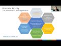The Role of Economic Security in the Future of Work