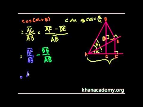 PRUEBA cos(a+b) = (cos a)(cos b)-(sin a)(sin b)