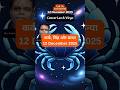 12 December 2025 Rashifal | Today Horoscope – Aaj Ka Rashifal | Cancer Today, Leo Today, Virgo Today