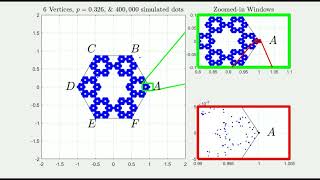 Fractals Produced by Varying p on the Chaos Game with 6 Vertices