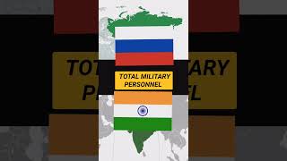 India vs Russia General Comparison Shorts 2022 | @DATAVERSE | #DATAVERSE