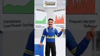 Inverter AC Sach Me Bijli Bachata Hai? 😳⚡ #shorts #electrical #electrician