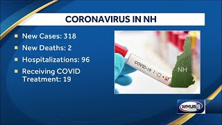 NH health officials report 2 new COVID-19 deaths