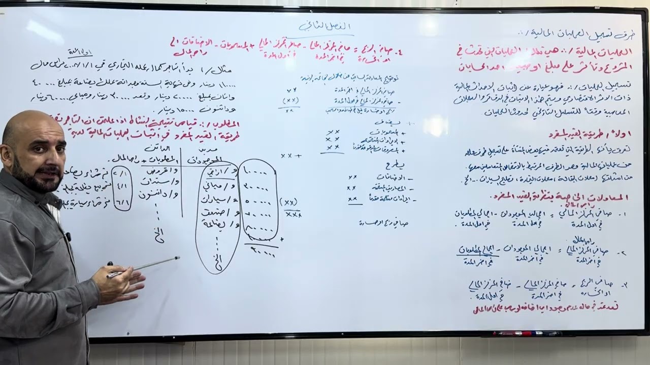 الفصل الثاني طرق تسجيل العمليات المالية