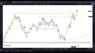 DXY Chart Breakdown: What to Expect Next? #DXY #DollarIndex #ForexTrading #MarketAnalysis #ICT #smc