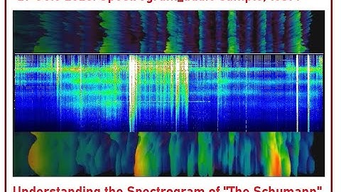 Spectrogram  audio sample test 1.  27 Oct 2020