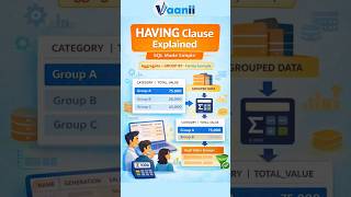📌 Aggregate + Having Clause || Family Example