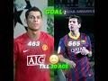 Ronaldo X Messi After 30