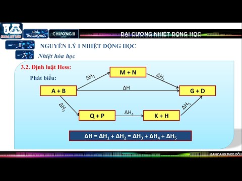 Video HÓA ĐẠI CƯƠNG | NGUYÊN LÝ I NHIỆT ĐỘNG HỌC (PHẦN 2) -... - youtube