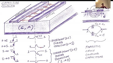 SI&PI Lec 2: Signal Integrity, Part 4