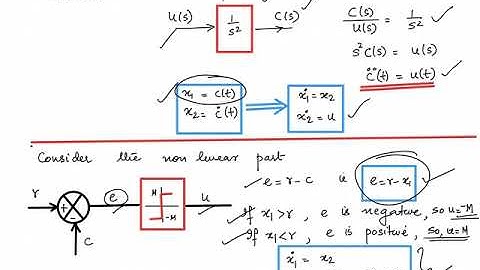 Plotting Phase Trajectory of a Linear System with static Nonlinear element