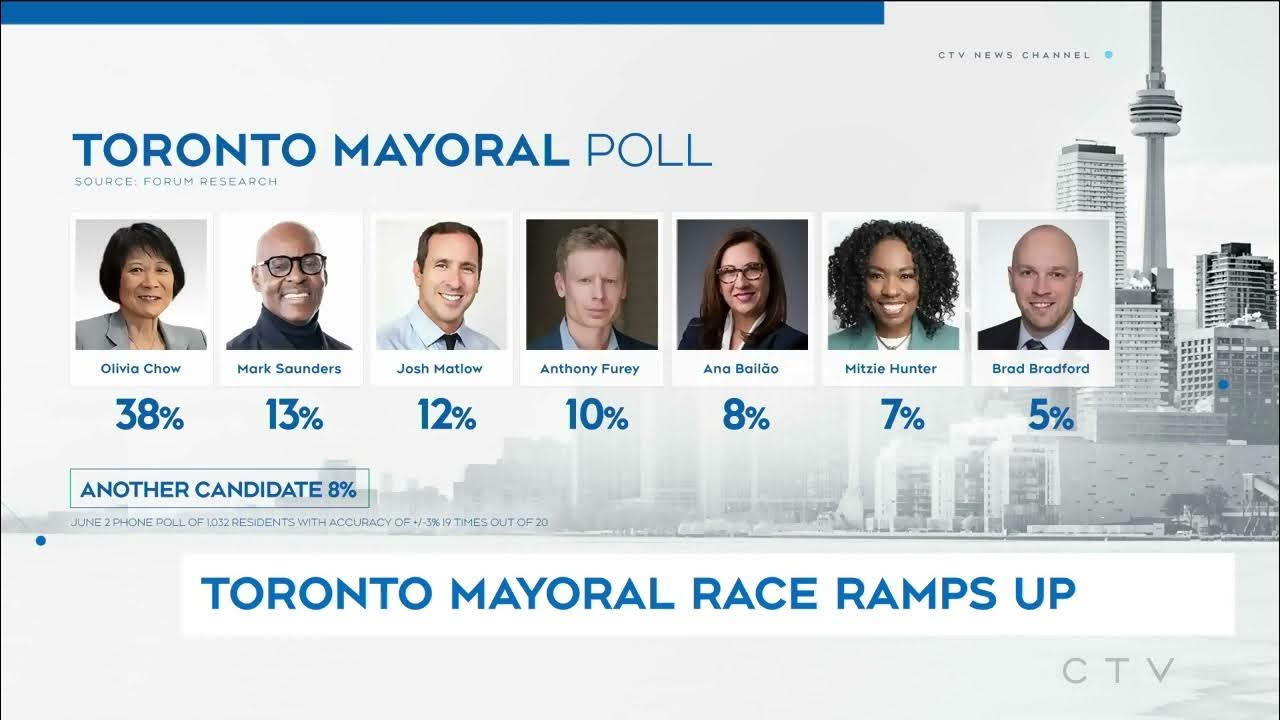 Here's the latest polling in Toronto mayoral election YouTube