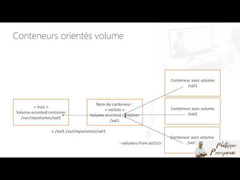 Docker - partage de données entre l'hôte et les conteneurs