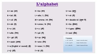 French Alphabet (l’alphabet français) and French Accents