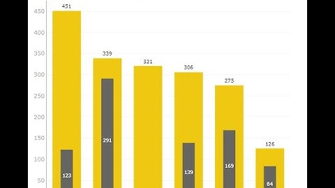 PBIVizEdit Lipstick Column - Power BI Custom Visual