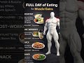 Full diet of eating muscle gains https://youtube.com/@prachipatel-i2v?si=2YVoDiAjg1G-fVSg
