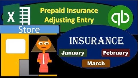 10.40 Prepaid Insurance Adjusting Journal Entry u