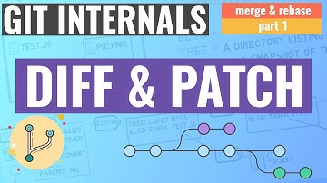 Git Internals - Diff and Patch (merge &  rebase series - part 1)