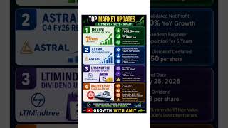 Top Market Updates | Triveni Turbine, Astral, LTIMindtree & Railway PSU Big News! #stockmarketnews