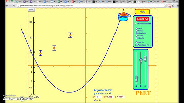 Phet Simulation Curve Fitting